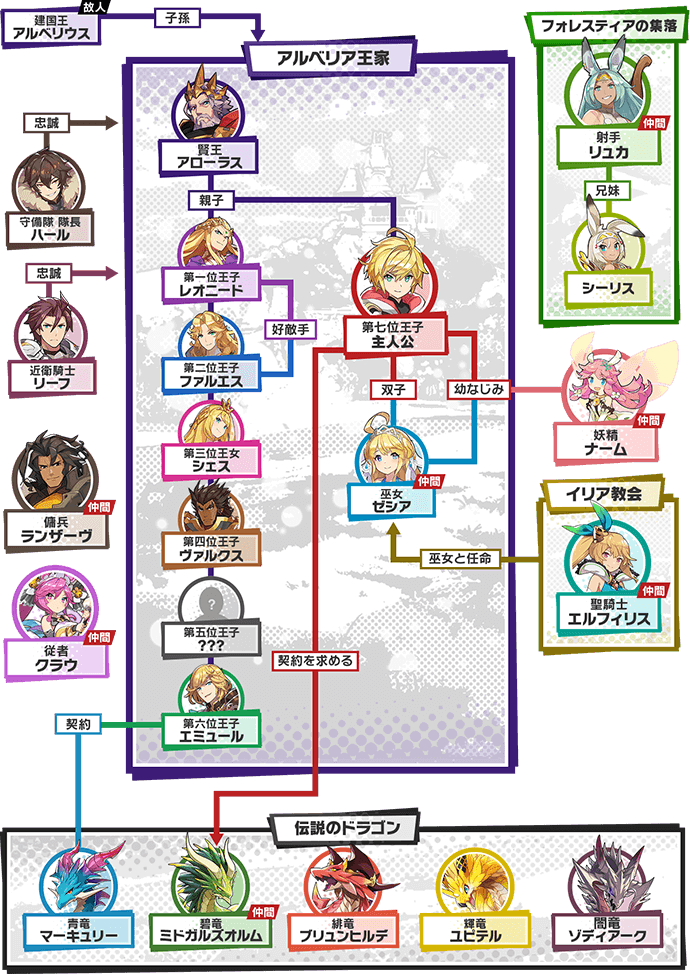 ドラガリアロストのストーリーまとめ ３分でわかる世界観 ぶちくま創作ベース