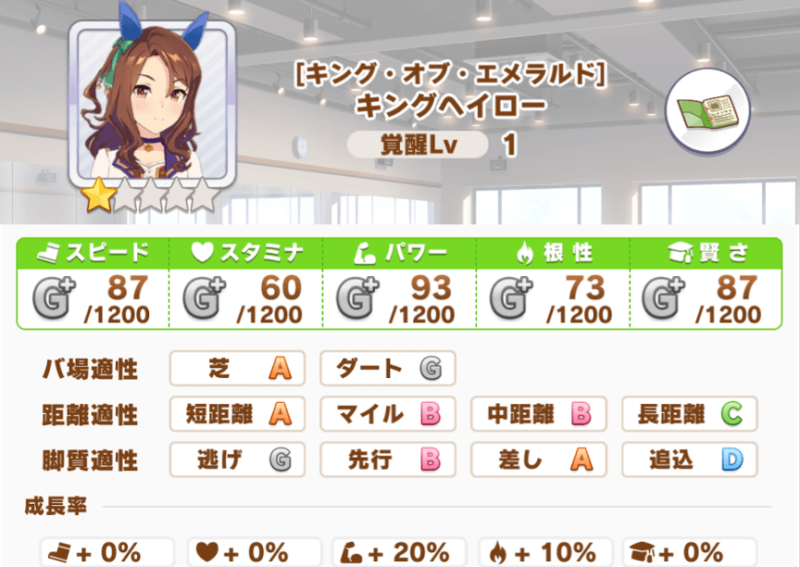 キングヘイローの育成おすすめ方法 ウマ娘攻略情報 ぶちくま創作ベース