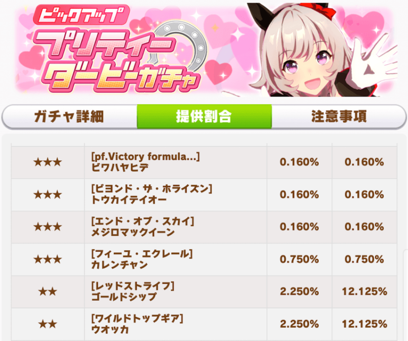 ウマ娘のやっつけリセマラランキング サポートか育成か ぶちくま創作ベース