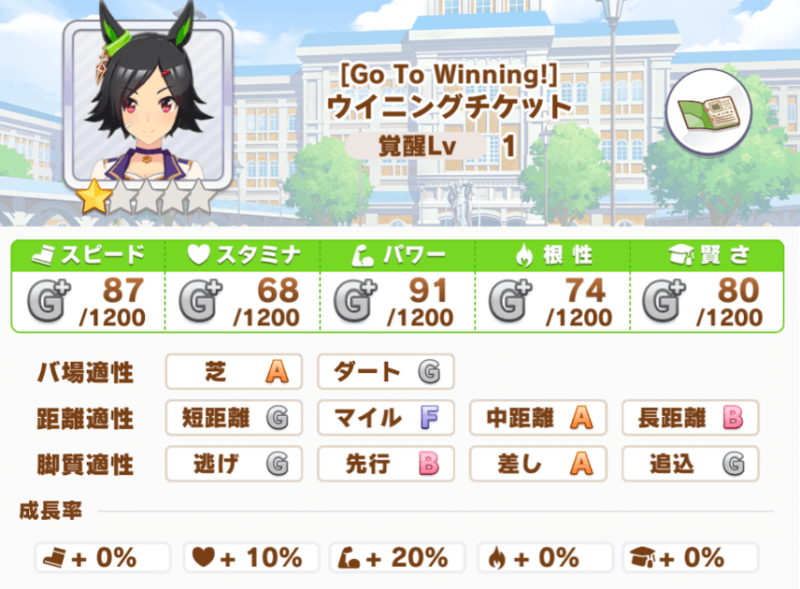 ウイニングチケット を育てたい ウマ娘の攻略情報 ぶちくま創作ベース