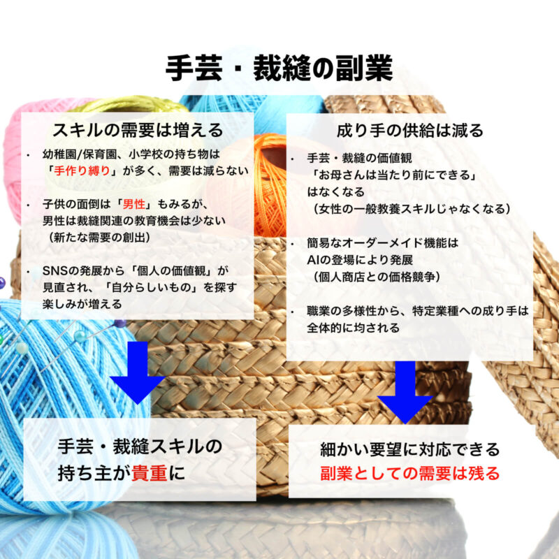 ブログに挫折した方に勧めたい副業は 裁縫 需要が高く供給少なめ ぶちくま創作ベース