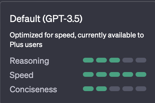 default(GPT-3.5)のパフォーマンス
