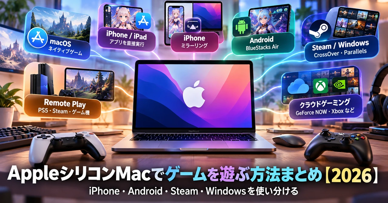 Macを中心にiPhone・Android・Windows・リモート・クラウドのゲーム環境がつながるイメージ