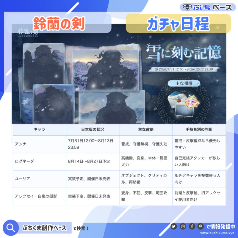 日本版で告知されているルチア編のガチャ予定