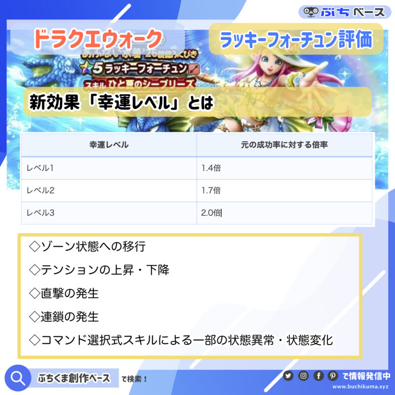 新効果「幸運レベル」とは