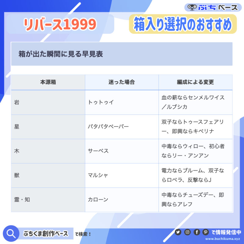 作りたい編成別の箱おすすめ