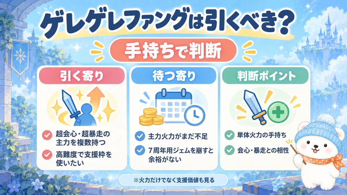 ゲレゲレファングを引く人と待つ人の判断基準をまとめた資料画像