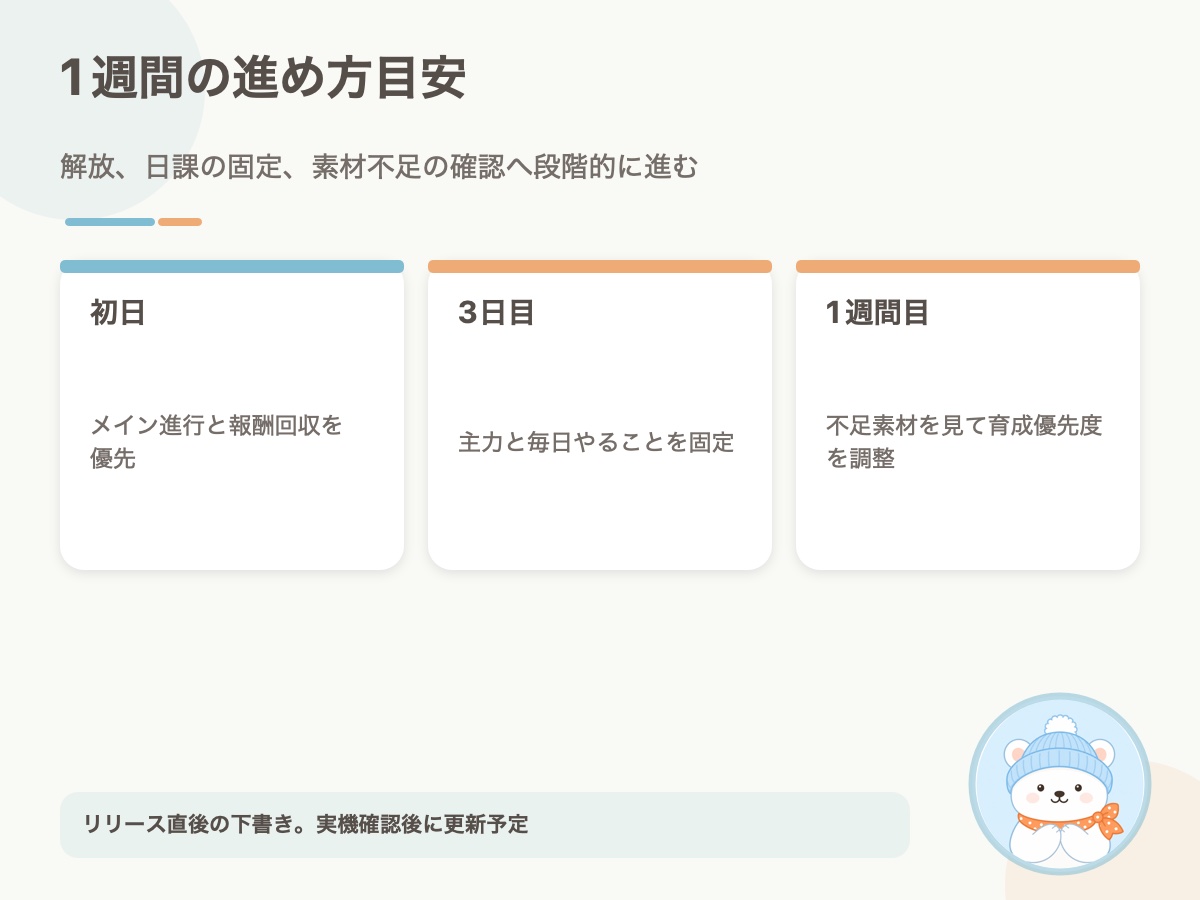 初日・3日目・1週間目の進め方目安の要点をまとめた資料画像