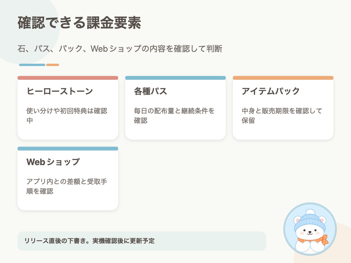 ヒロサバの課金要素早見表の要点をまとめた資料画像