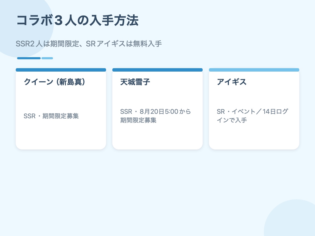 クイーン、天城雪子、アイギスの入手方法をまとめた資料画像