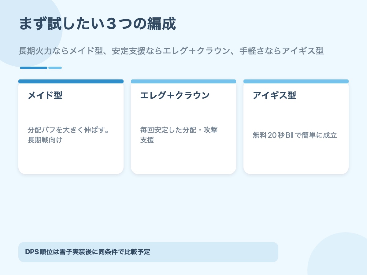 メイド型、エレグ＋クラウン型、アイギス型の特徴を比較した資料画像