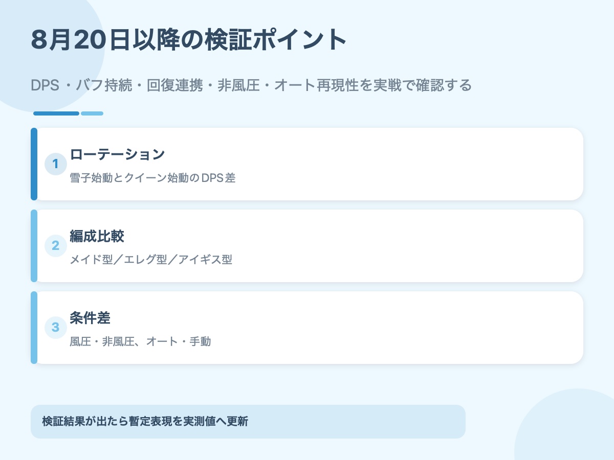 8月20日以降に確認するクイーンと天城雪子の編成検証項目をまとめた資料画像
