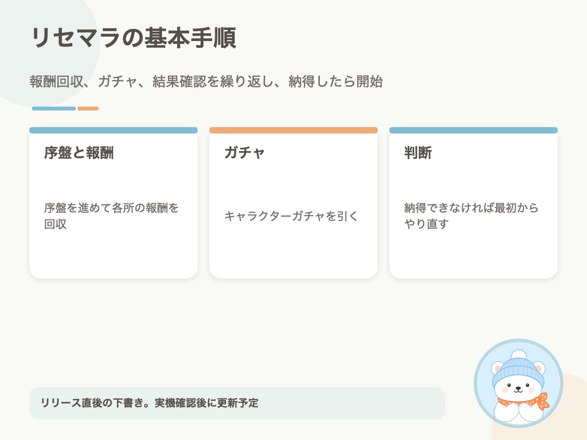 リセマラの最短手順の要点をまとめた資料画像