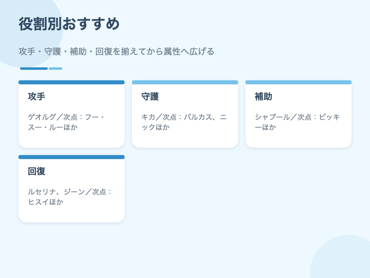 攻手・守護・補助・回復の役割別おすすめキャラ