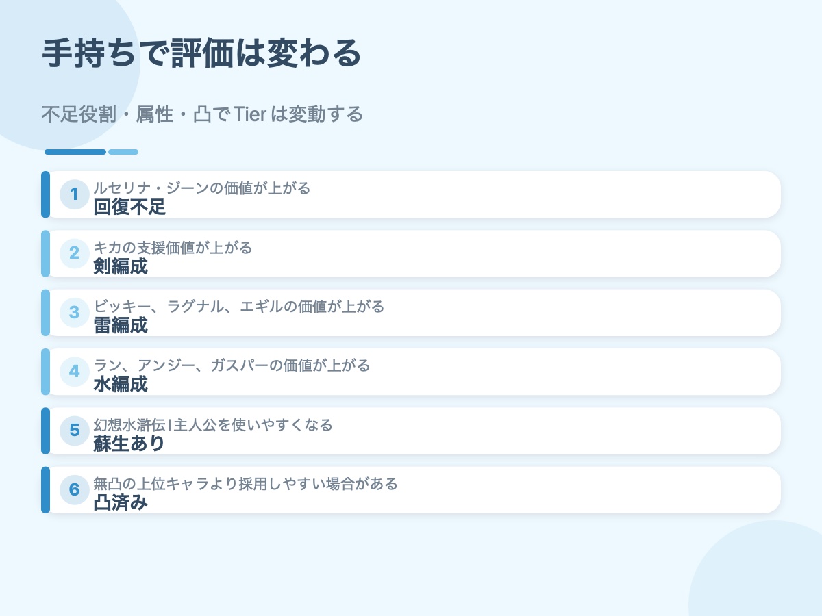 手持ちや属性でTier評価が変わる条件