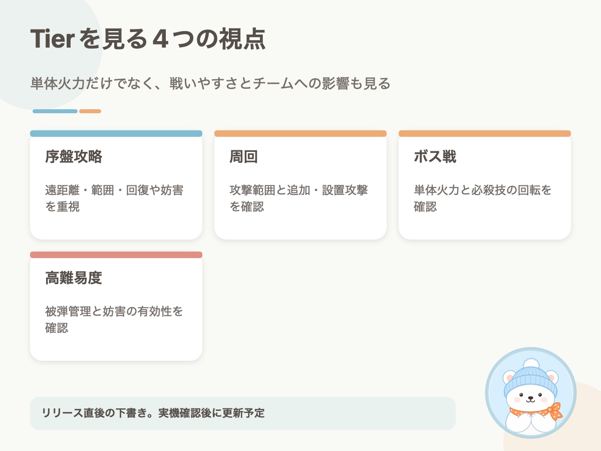 Tier評価の前提と見方の要点をまとめた資料画像