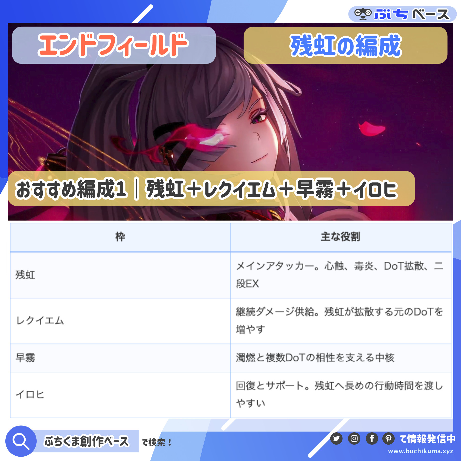 残虹の基準編成の4役割を抽象化したしろくまの画像