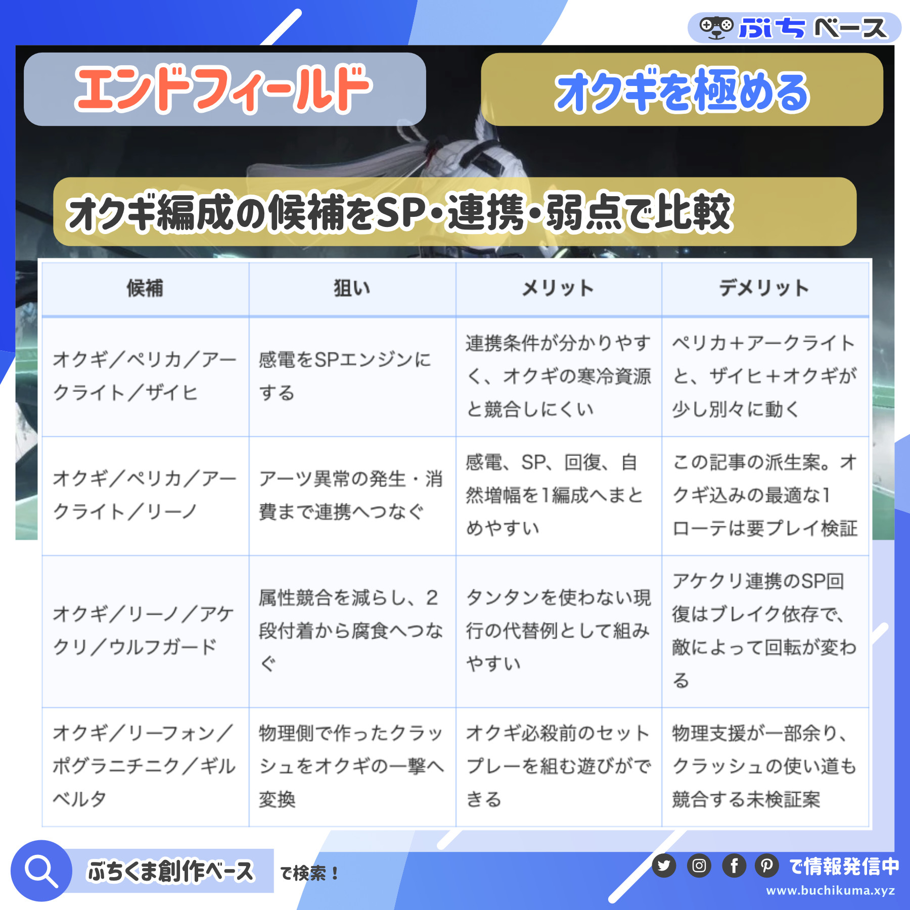 オクギ編成の電磁SP型、リーノ併用、アケクリ型を比較した資料画像