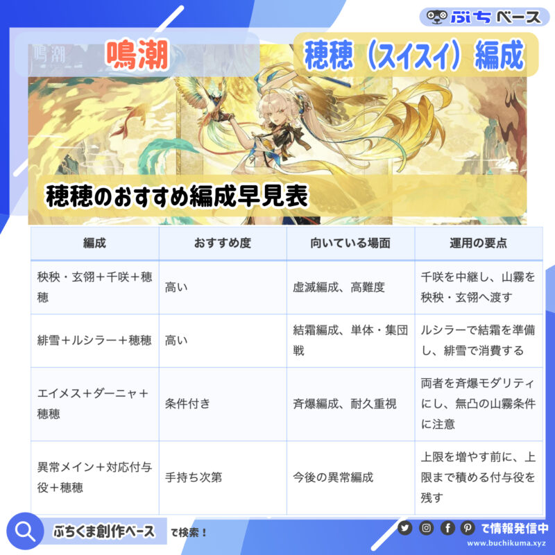 穂穂のおすすめ編成早見表