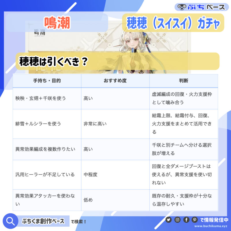 穂穂は引くべき？最初に結論