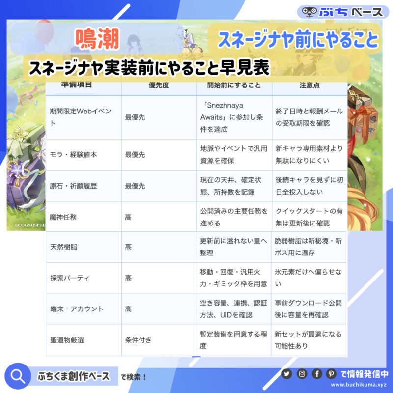 スネージナヤ実装前にやること早見表