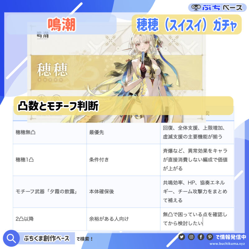 無凸・1凸・モチーフ武器はどこまで狙う？