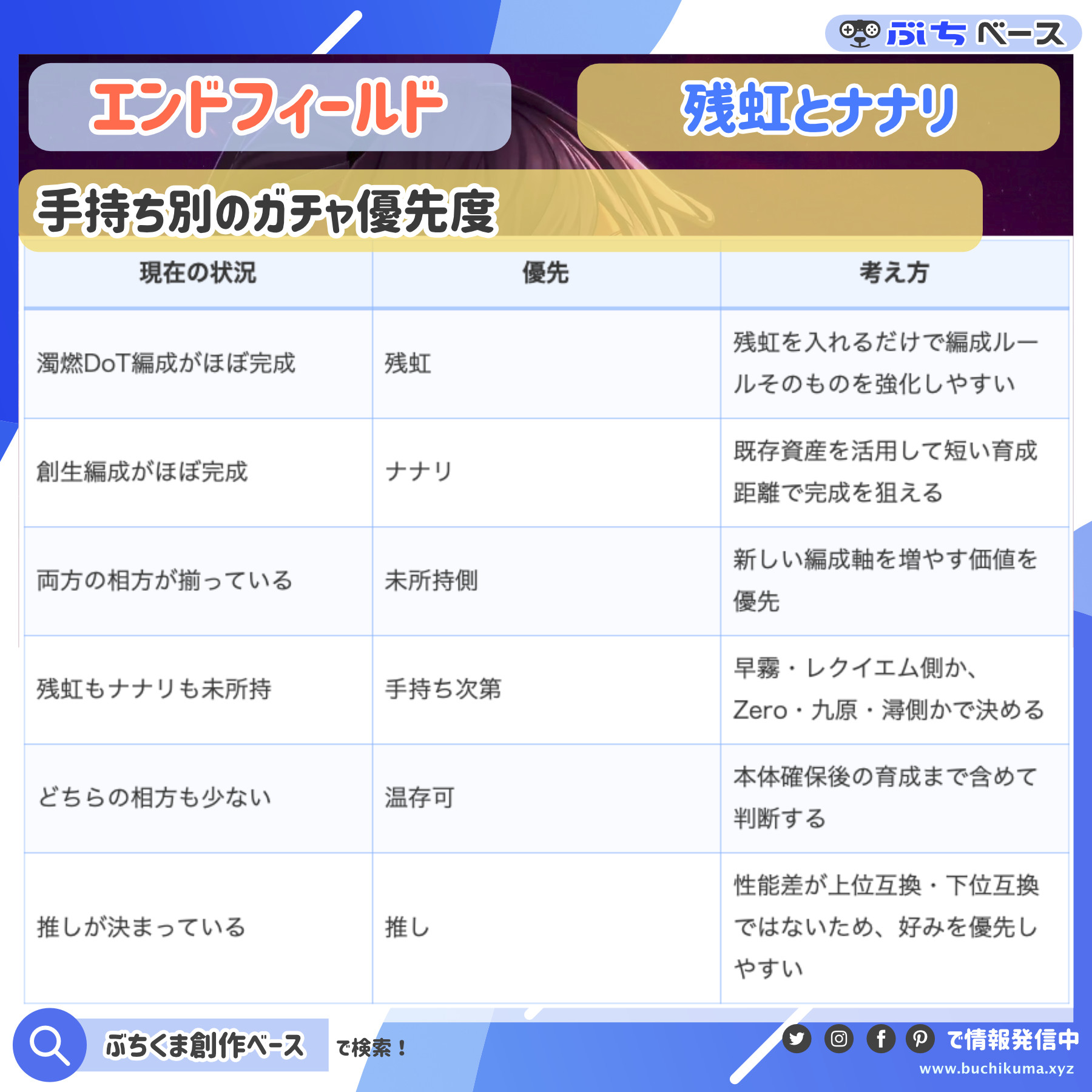 編成完成度から残虹・ナナリ・温存を判断する資料画像