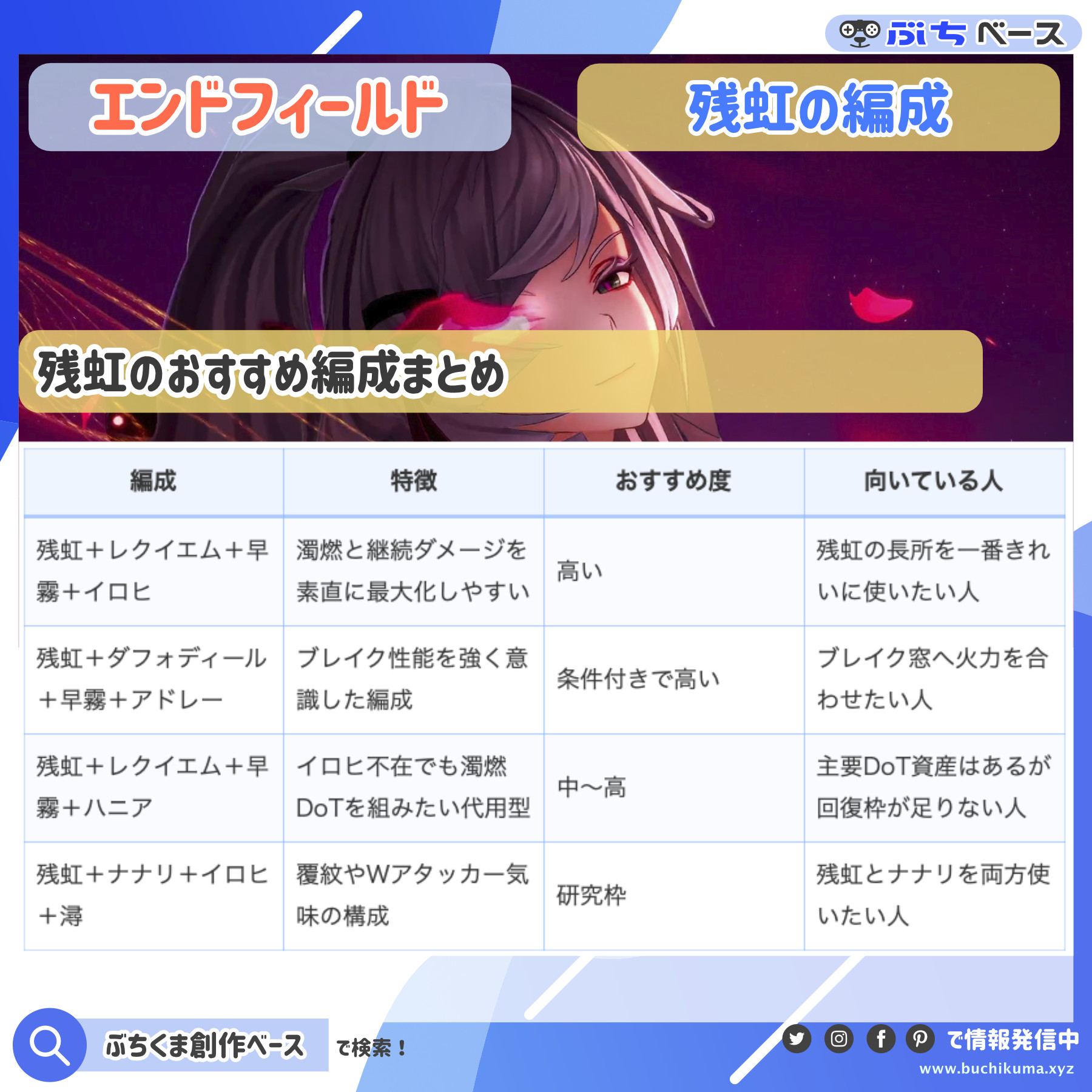 残虹の4つの編成ルートを比較した資料画像