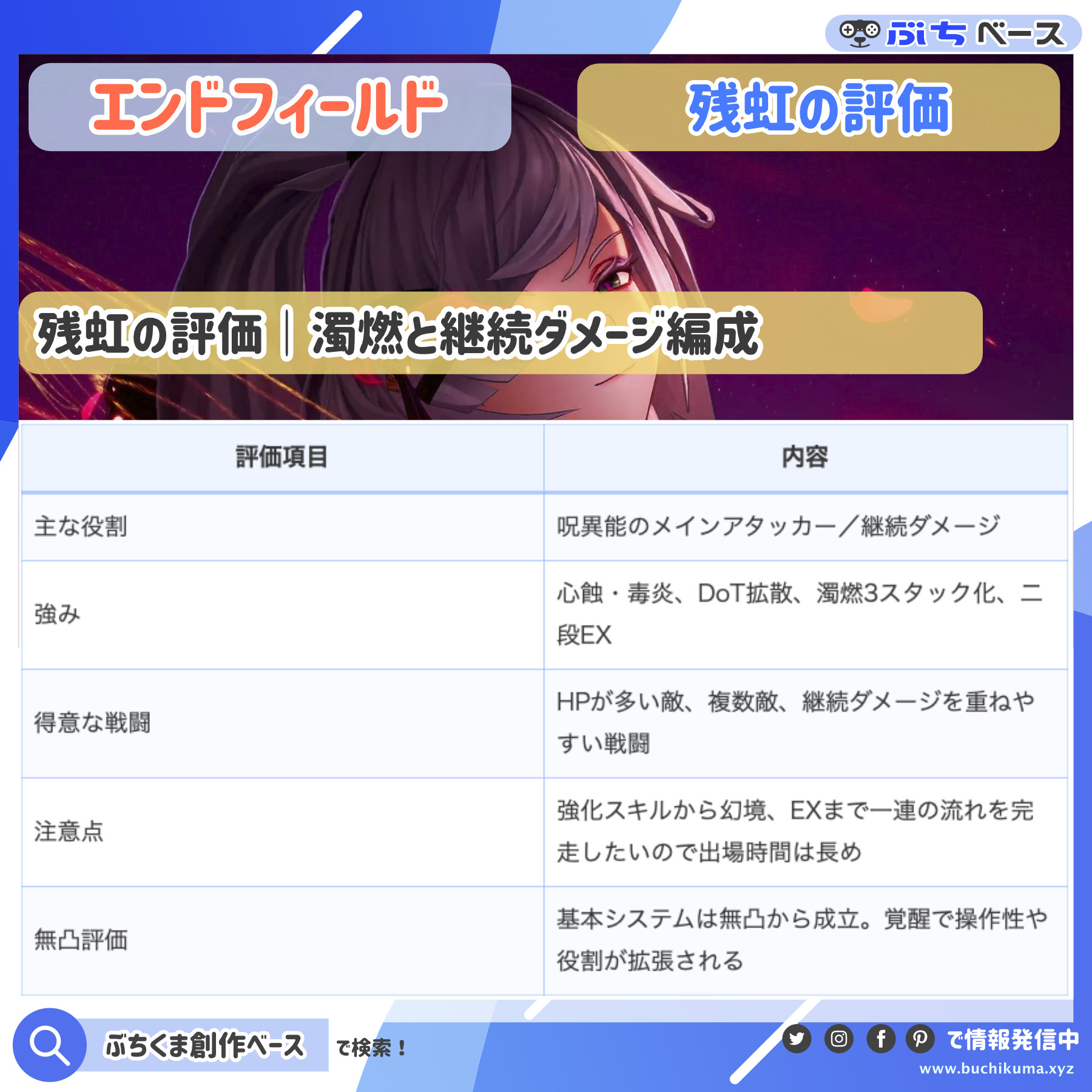 残虹の評価、得意な戦闘、注意点をまとめた資料画像