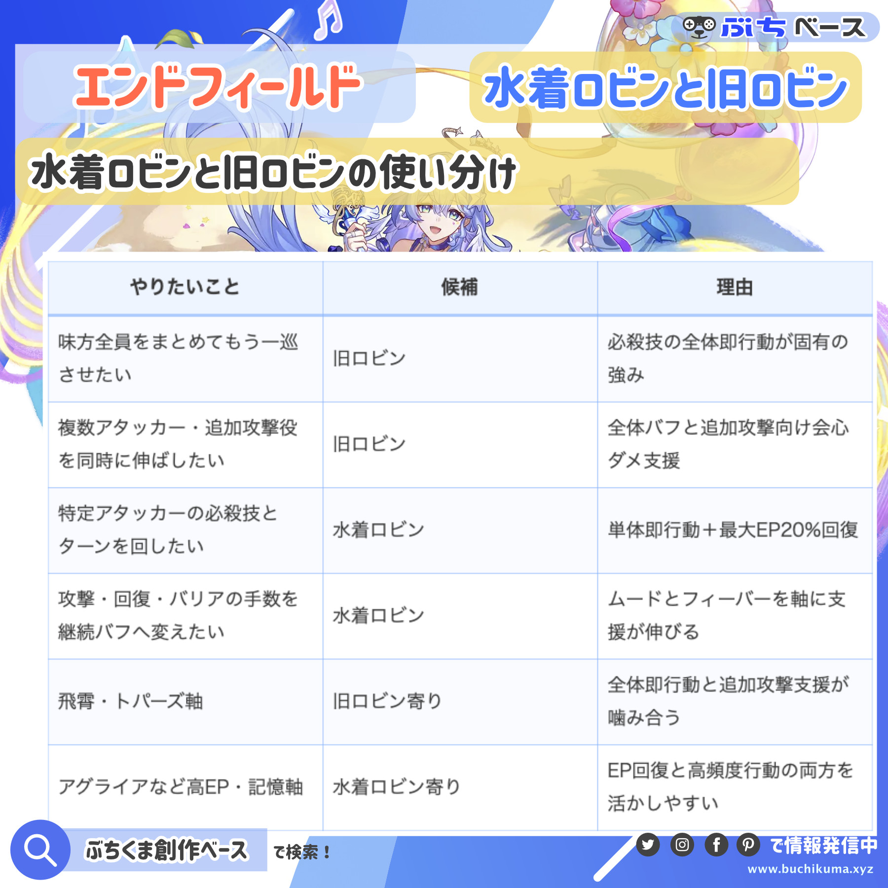 旧ロビンと水着ロビンを目的別に使い分ける早見資料画像