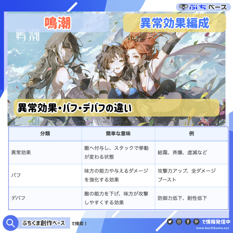 異常効果・バフ・デバフの違い