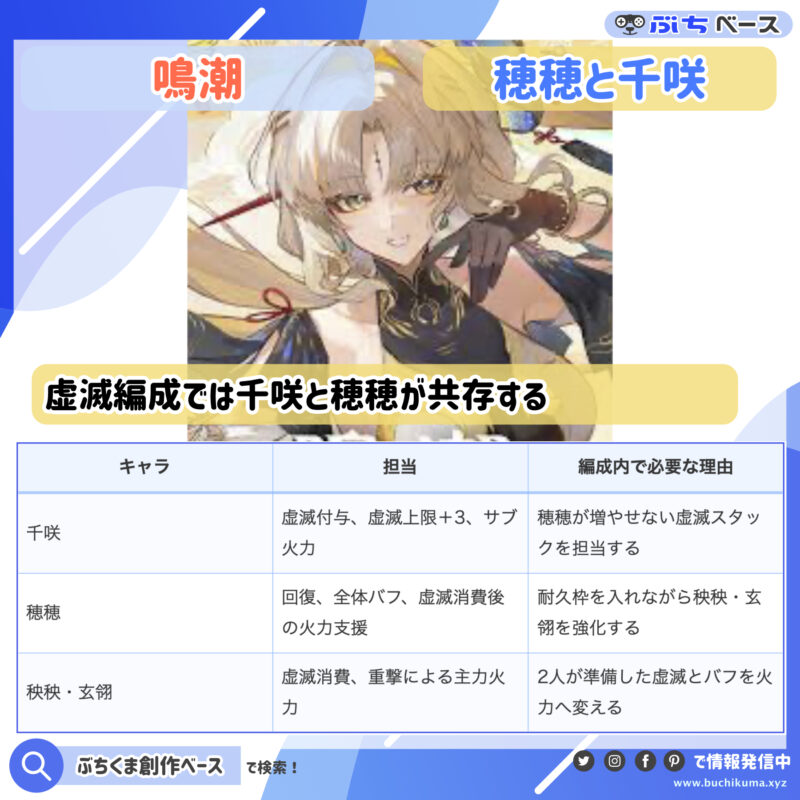 虚滅編成では千咲と穂穂が共存する