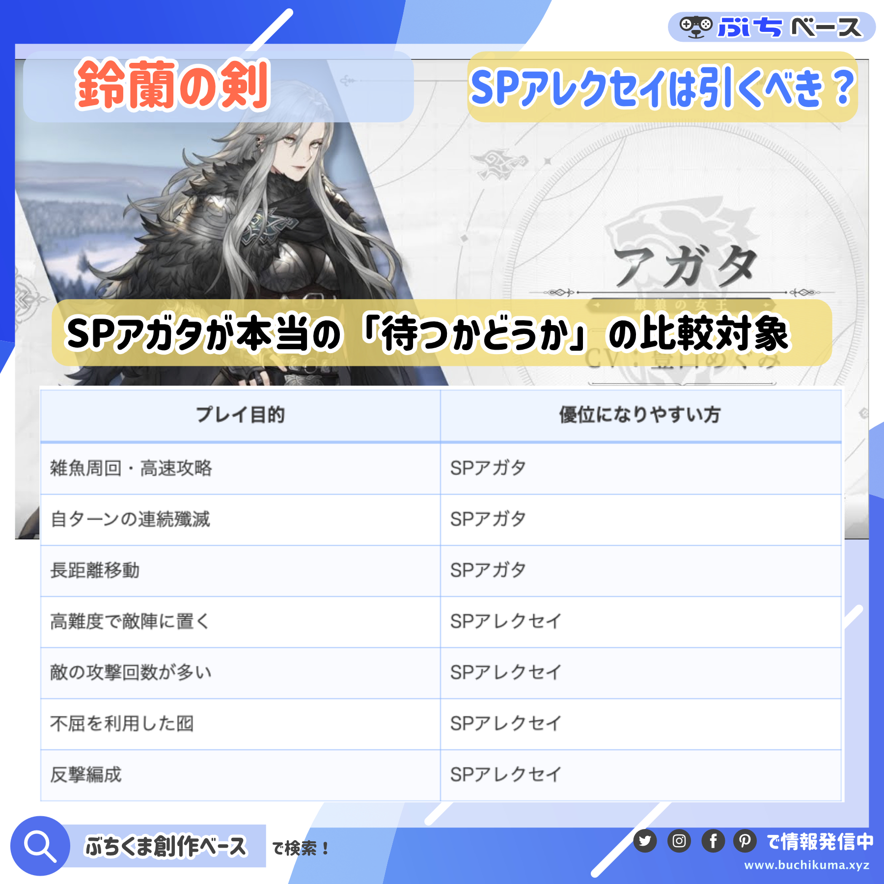 速攻と反撃という二つの戦い方を分岐で表した抽象イメージ