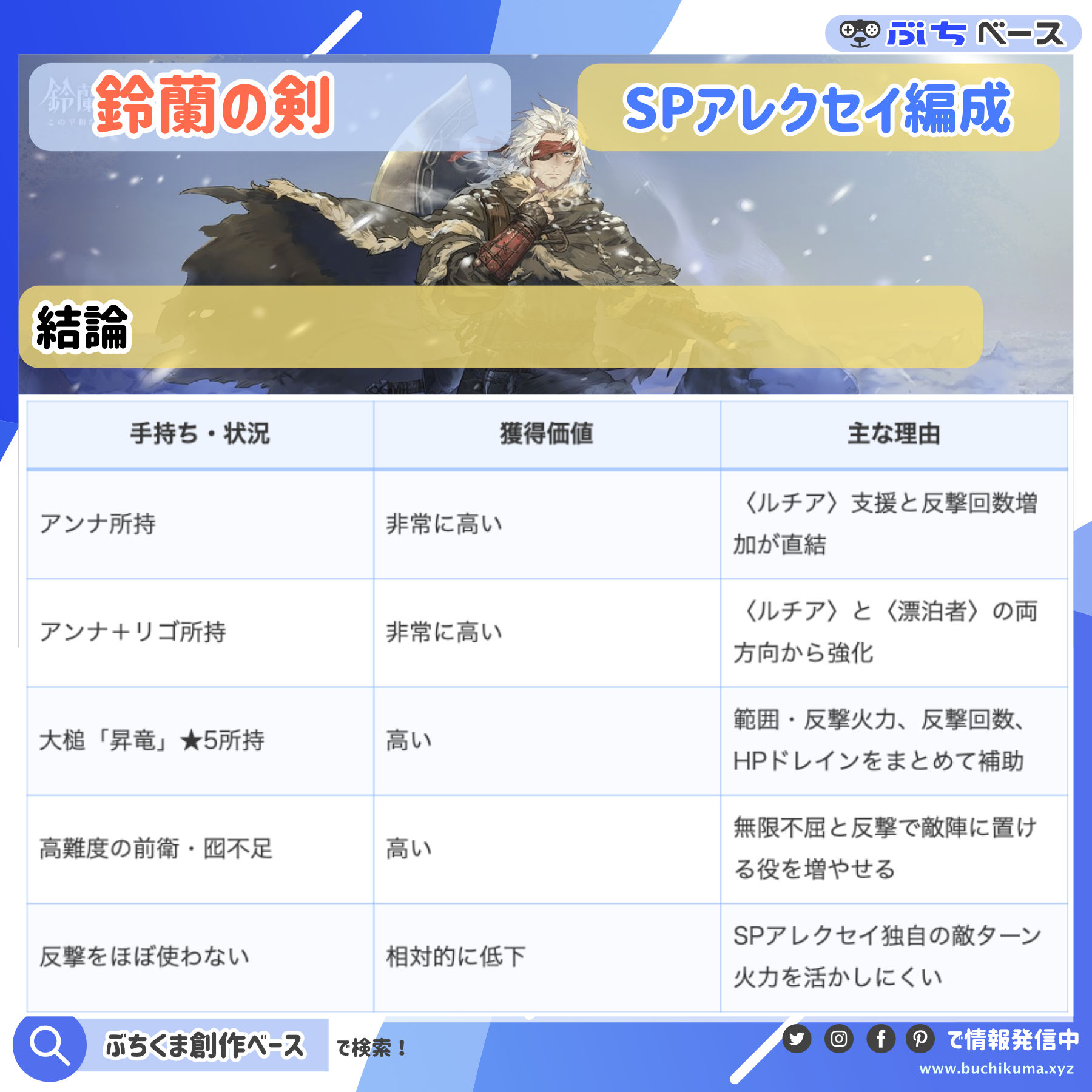 SPアレクセイを引く価値が上がる手持ち条件を整理した資料画像