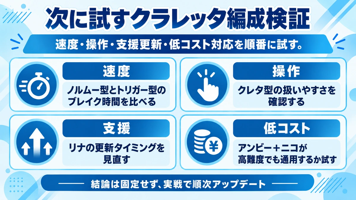 クラレッタ編成で今後確認する4つの検証項目