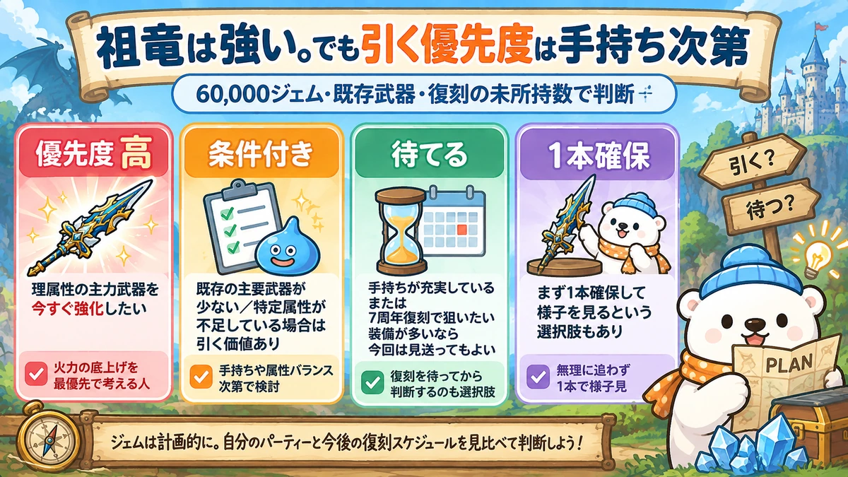 祖竜ガチャを引く優先度を手持ちとジェム量で4タイプに分けた図