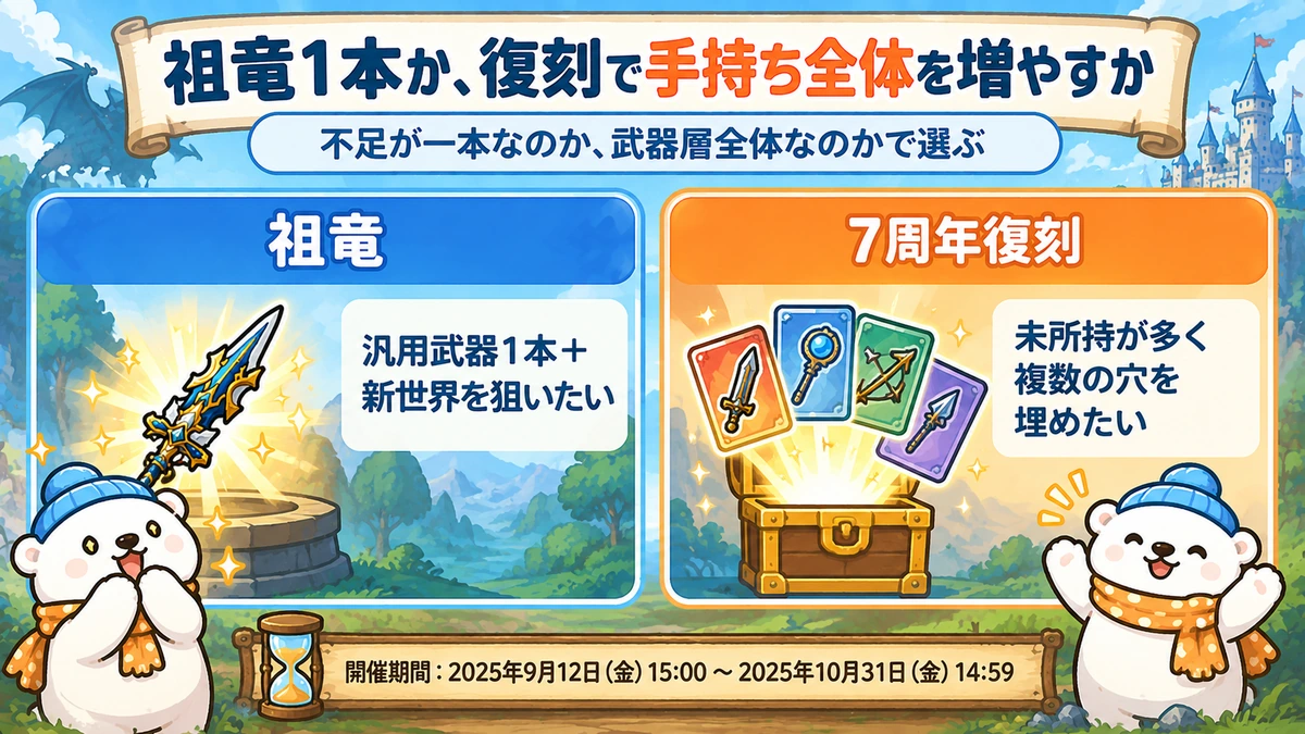 祖竜1本狙いと7周年復刻で手持ち全体を補う判断を比較した図