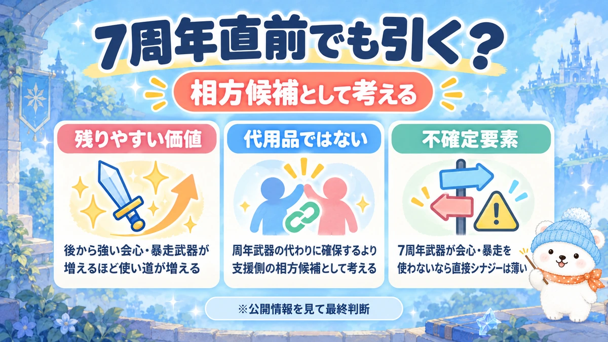 7周年前にゲレゲレファングを引く価値と不確定要素を比較した資料画像