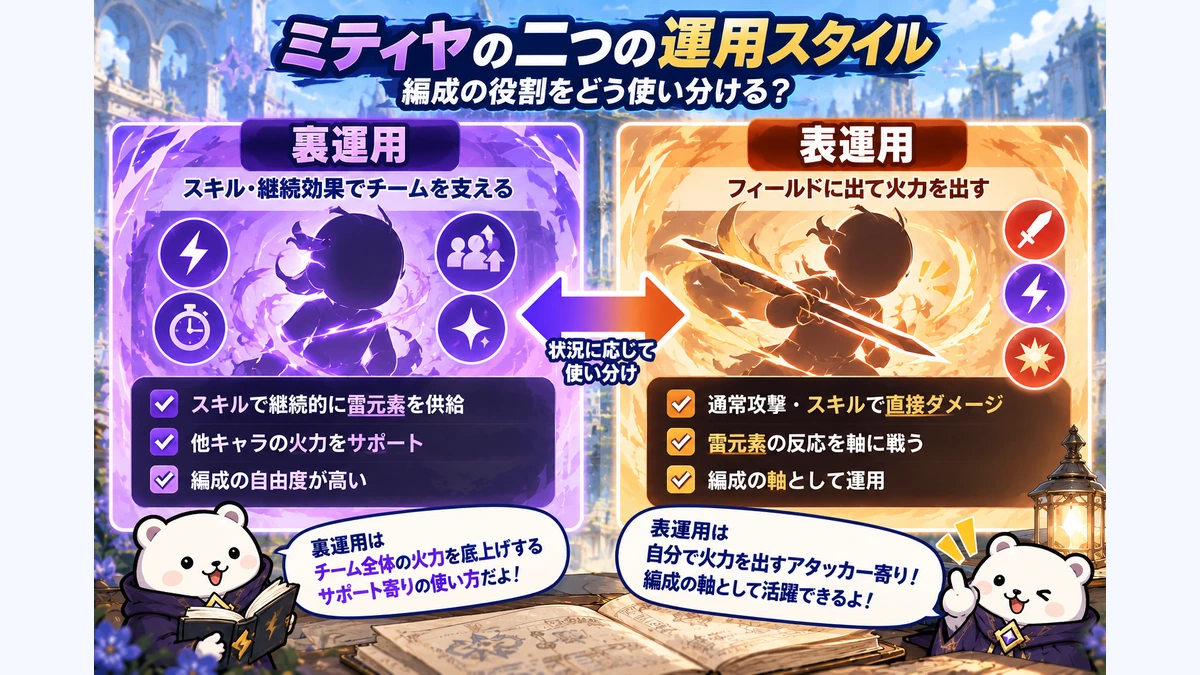 ミティヤの裏運用と表運用を比較する資料画像