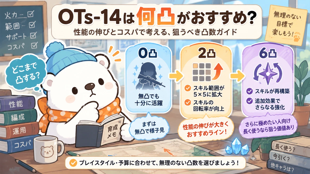 OTs-14の0凸・2凸・4～5凸・6凸の違いをまとめた資料画像