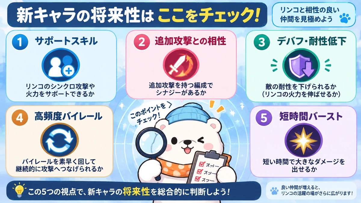 新キャラとの相性をチェックする観点をレーダー風に抽象化したしろくまの画像