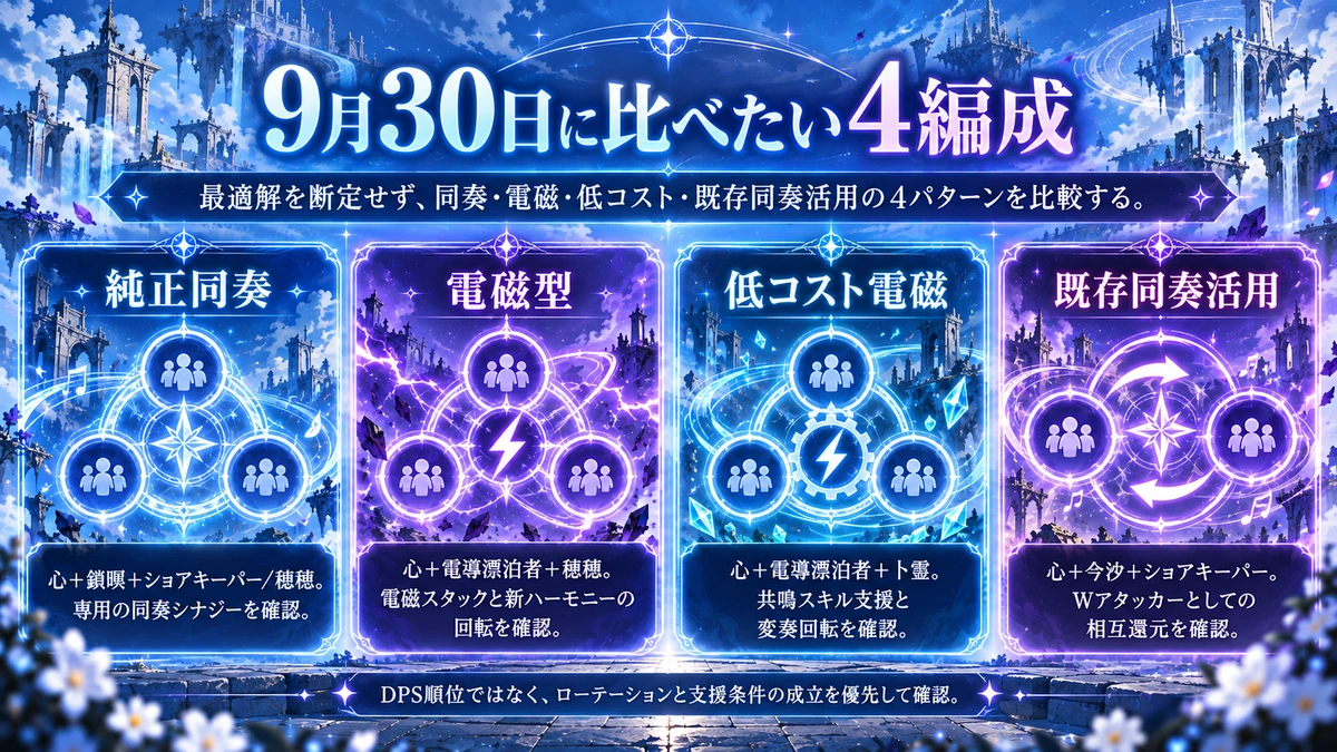 Ver.3.7実装後に比較する4つの心編成候補をまとめた図