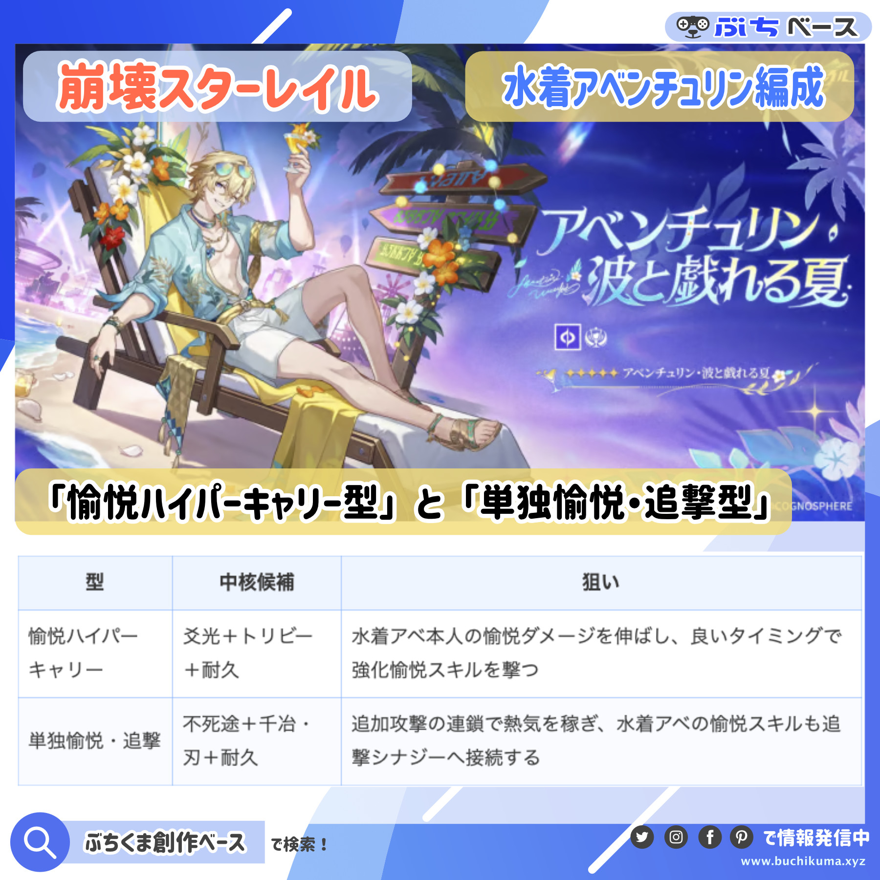 水着アベンチュリンの2つのおすすめ編成方針を比較した資料画像