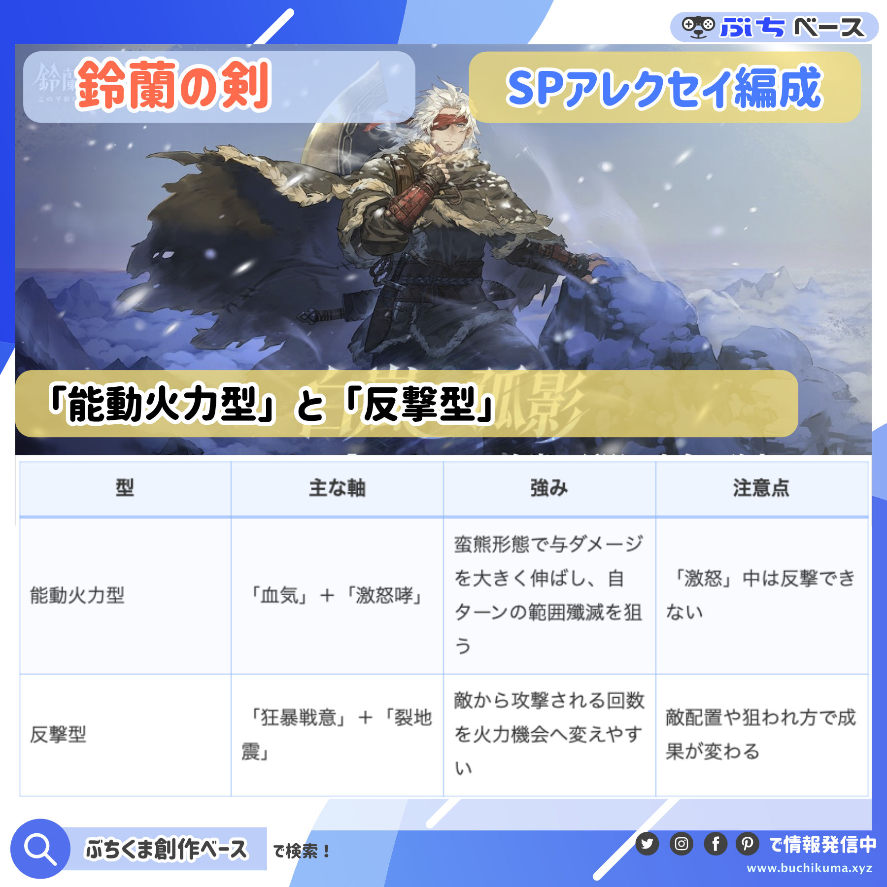 二つの運用方針へ分岐する様子を表したしろくまの抽象イメージ