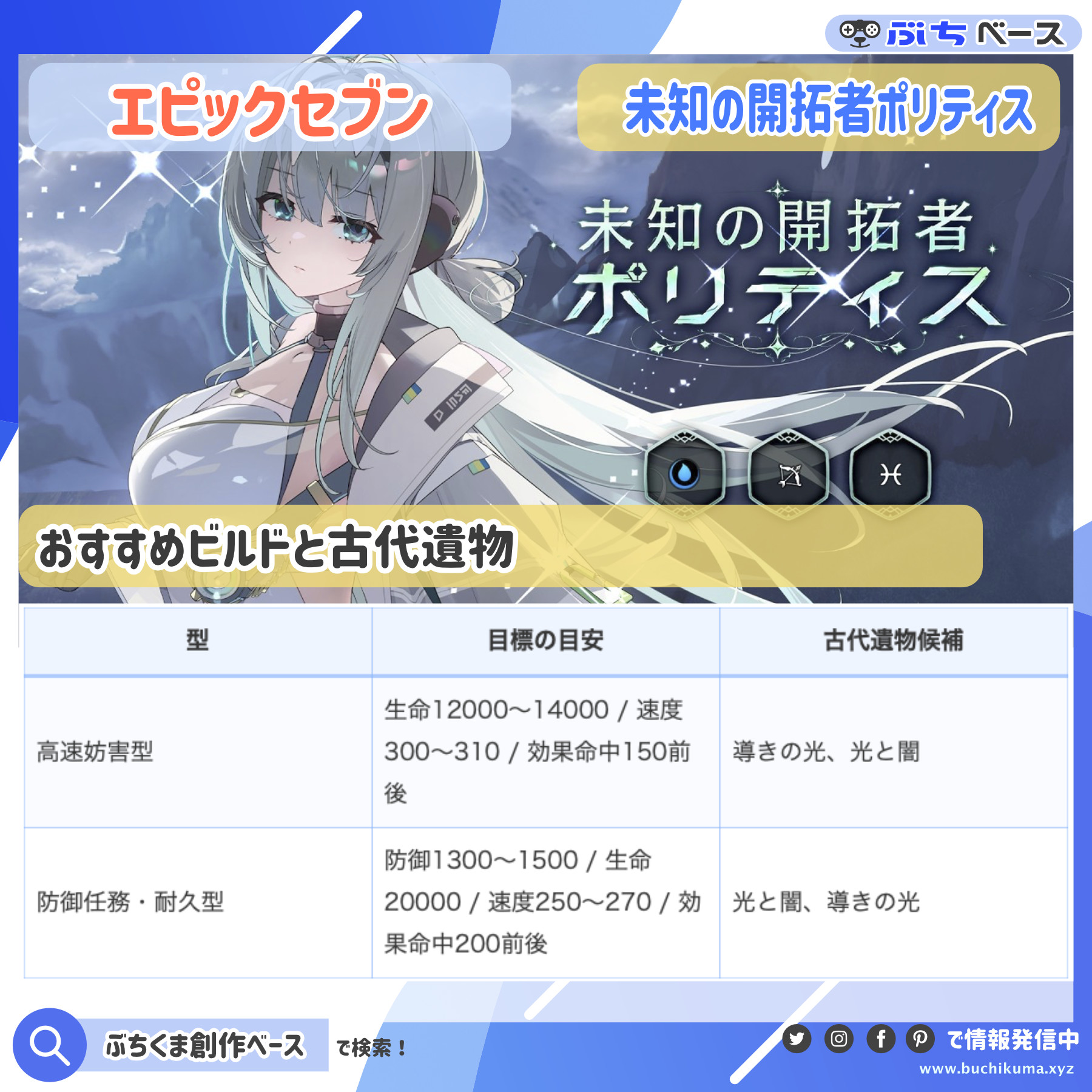 未知の開拓者ポリティスの高速妨害型と防御任務型を比較した資料画像