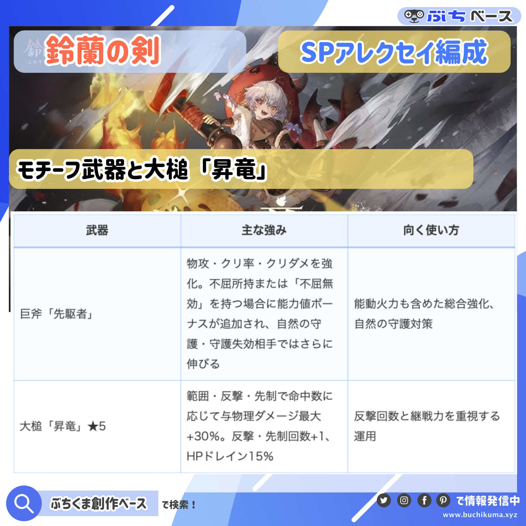 SPアレクセイ向け武器の役割を文字中心で比較した資料画像