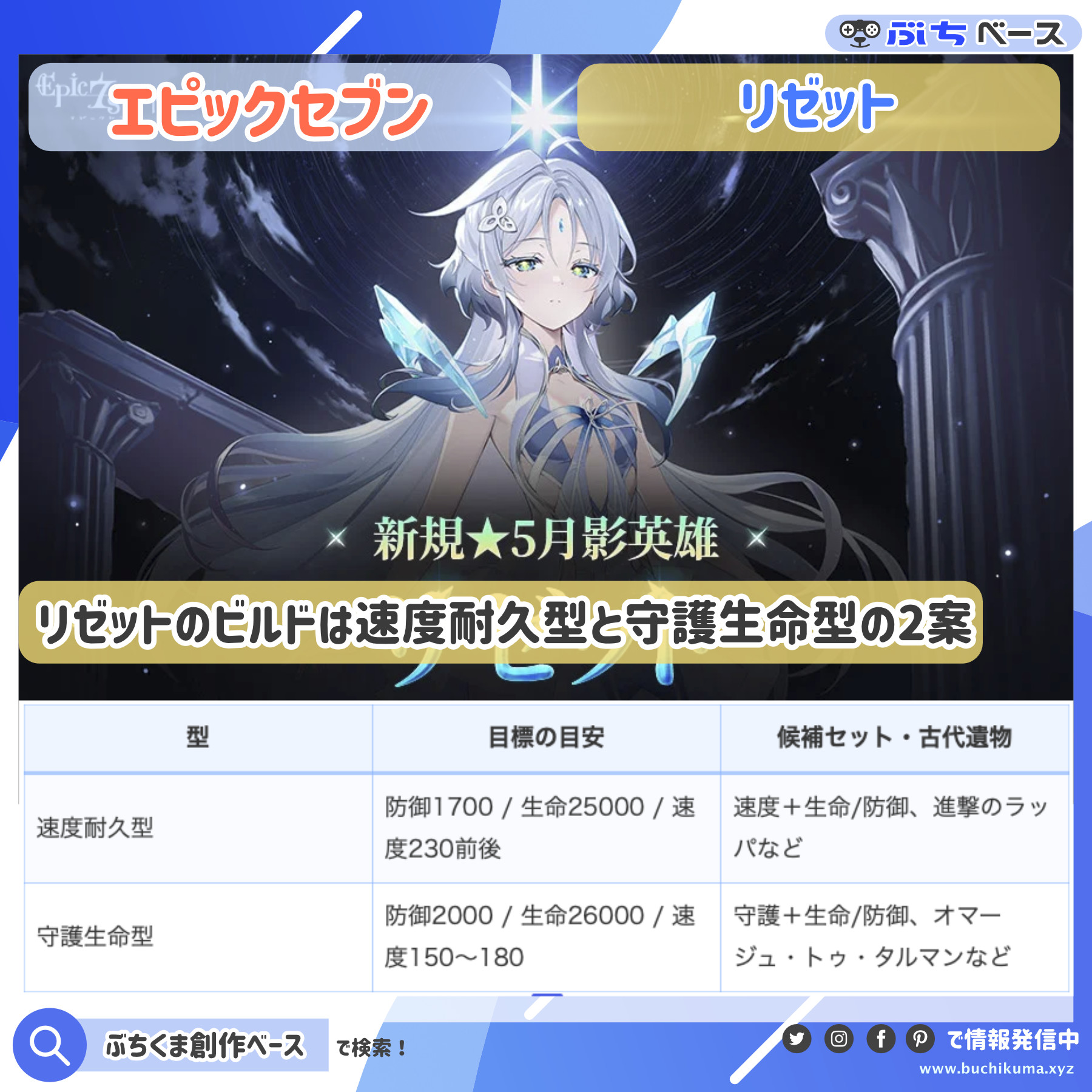 リゼットの速度耐久型と守護生命型を比較した資料画像