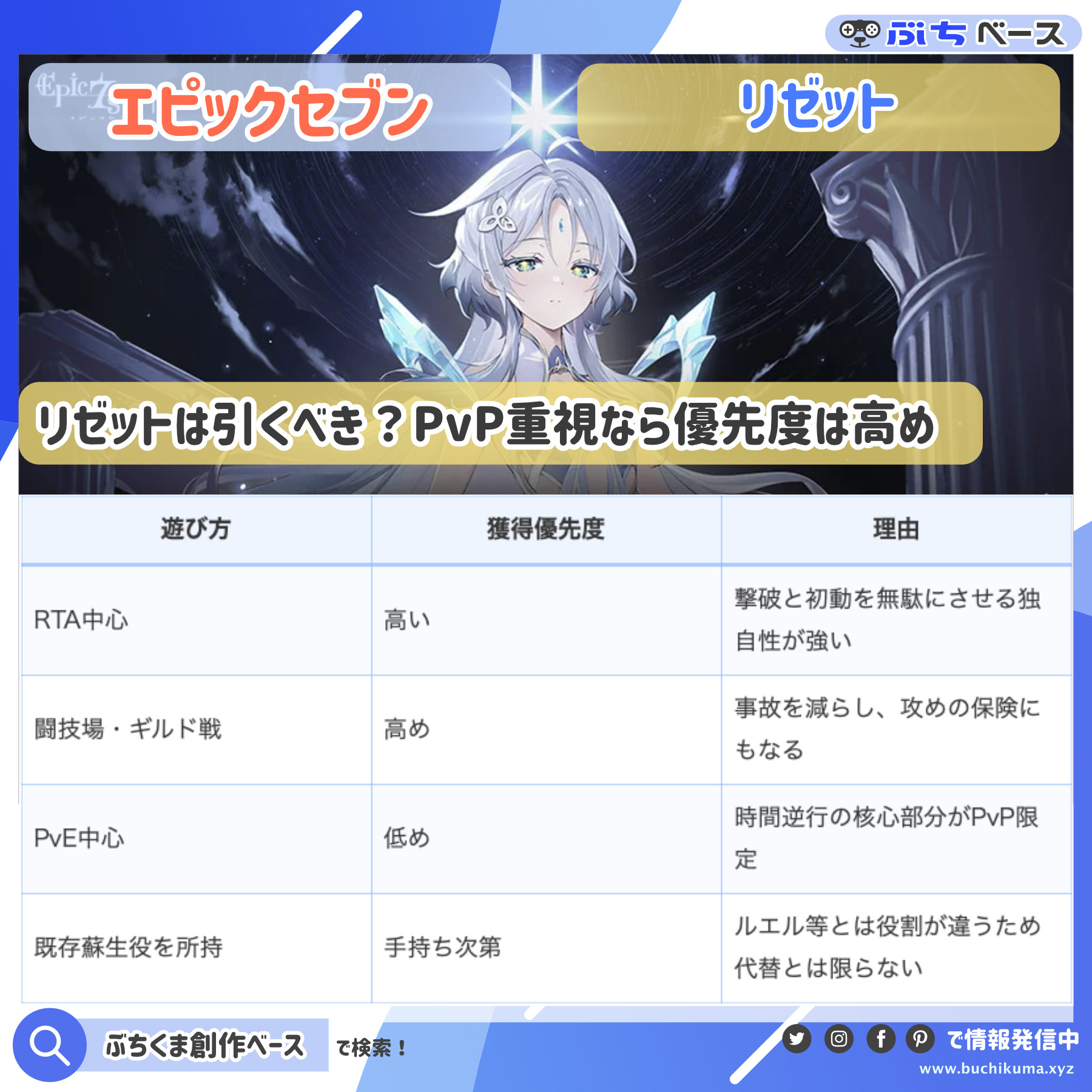 リゼットをPvPとPvEの用途別に引く判断を整理した資料画像