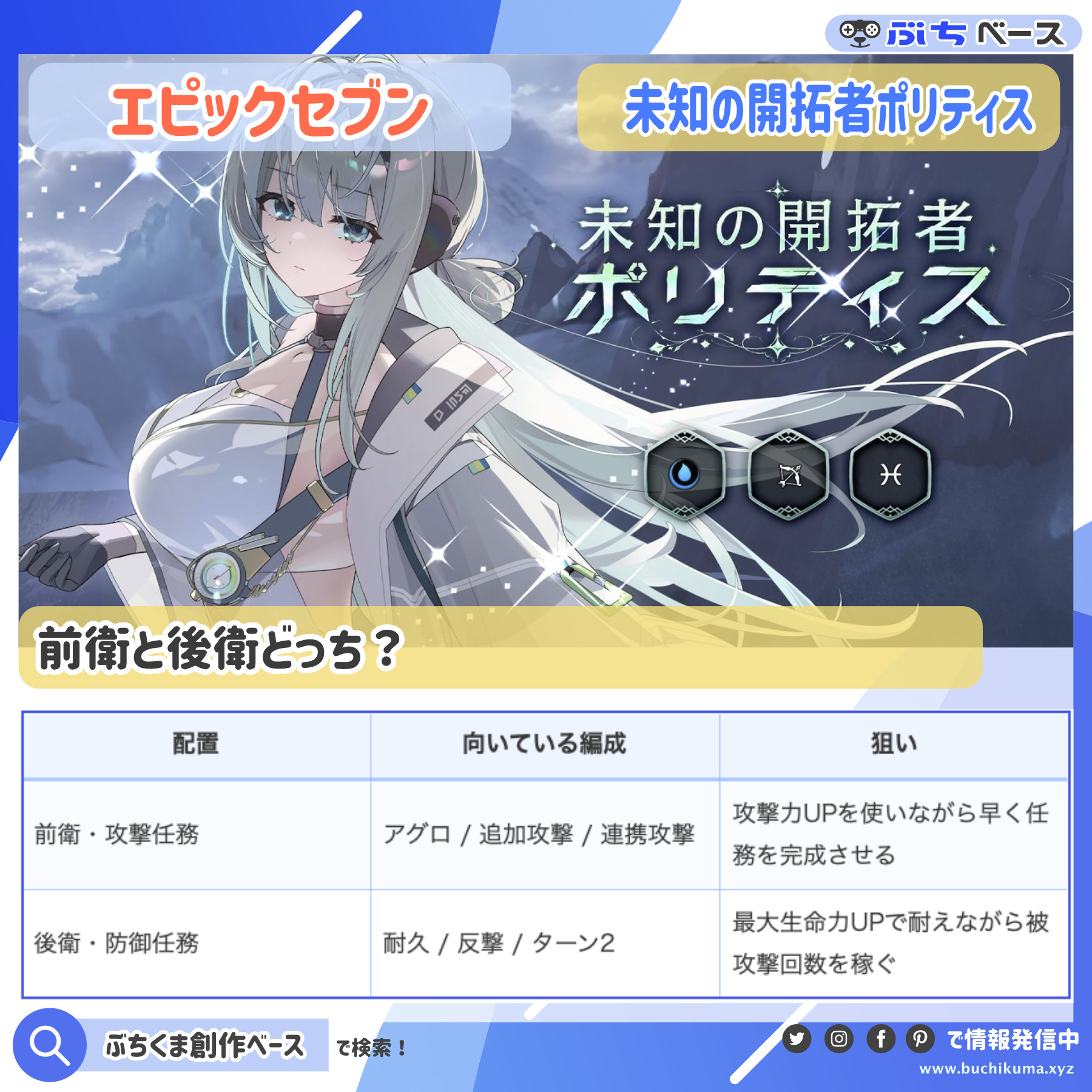 攻撃任務と防御任務の2つの方針を抽象的に表したしろくま
