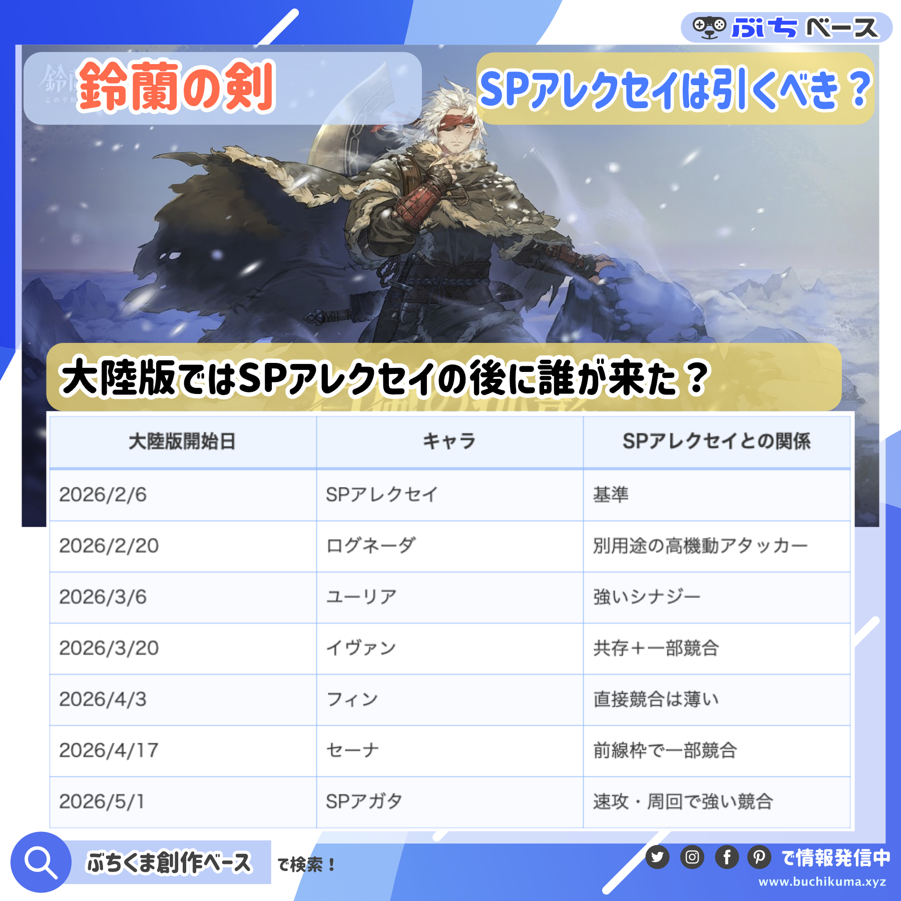 大陸版でSPアレクセイ後に実装されたキャラの時系列と役割を整理した資料画像